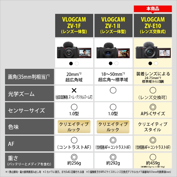 VLOGCAM ZV-E10 ミラーレス一眼カメラ ブラック [ボディ単体](ブラック