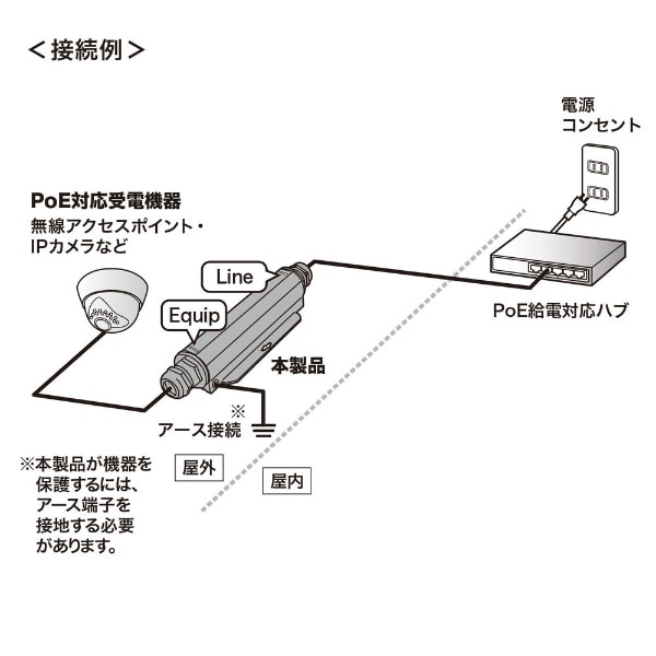 屋外用サージプロテクタ（10Giga、PoE対応） LAN-NF10GPOE(シルバー