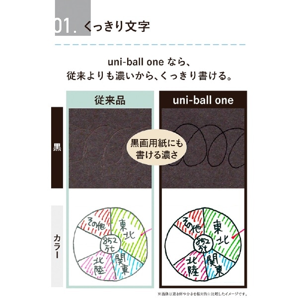 ボールペン リフィル(替芯) uni-ball one(ユニボールワン) 青 UMR38S