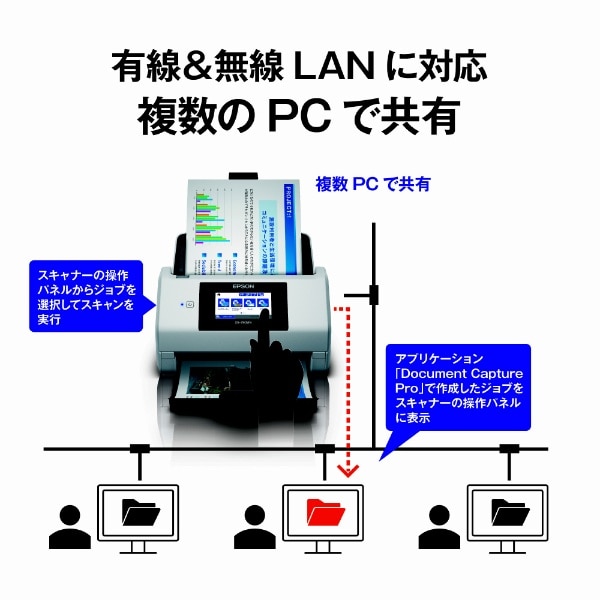 DS-790WN スキャナー 業務ドキュメント(Mac/Windows11対応) [A4サイズ