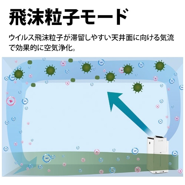 加湿空気清浄機 プラズマクラスターNEXT ホワイト系 KI-PX75-W [適用畳