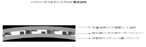 ハイエンド・グレードRCA プラグ （２本１組） CF-102-NCF(R)(CF-102