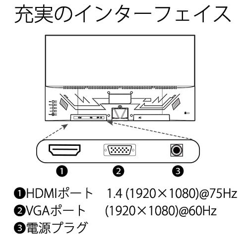 PCモニター JN-V2150FHD [21.5型 /フルHD(1920×1080) /ワイド