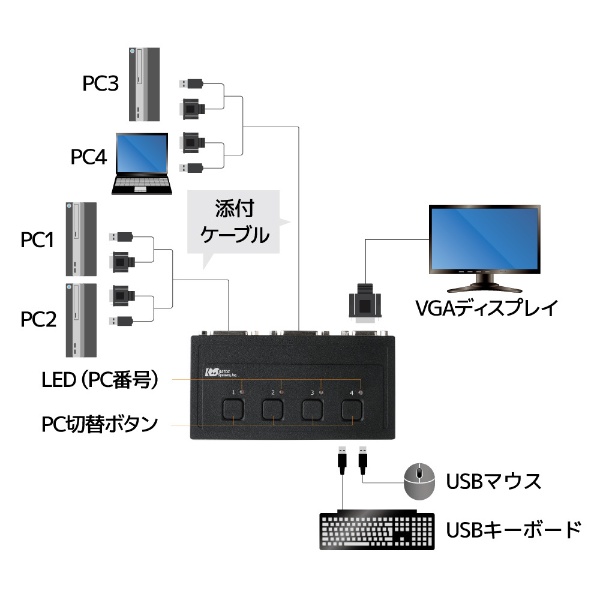 VGA切替器 (Windows11対応/Mac) RS-430U [4入力 /1出力 /手動