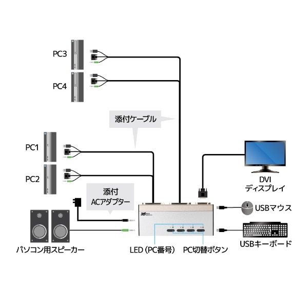 DVI切替器 (Windows11対応/Mac) RS-430UDA [4入力 /1出力 /手動