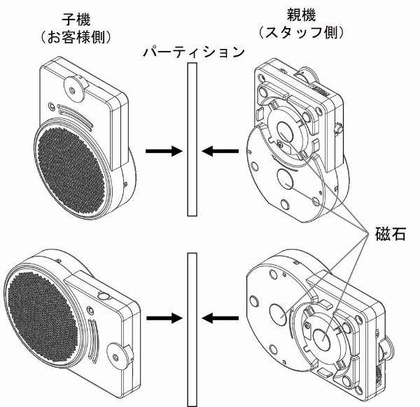 パーティション取付型双方向会話アシストシステム kicoeri-キコエリ