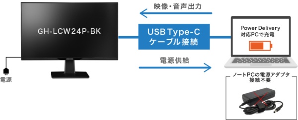 USB-C接続 PCモニター GH-LCW24P-BK [23.8型 /フルHD(1920×1080