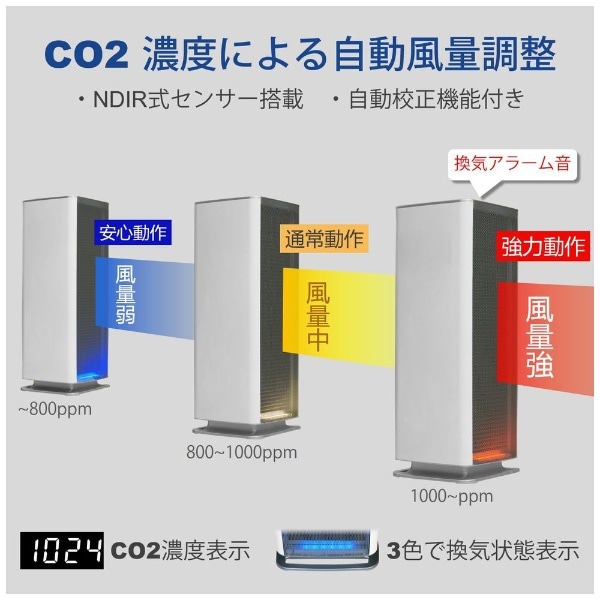 静電気フィルタ式空気清浄機 CO2センサー搭載 コードレス型 BelleAir