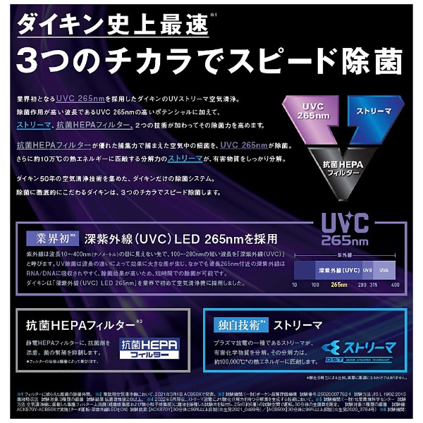 UVパワフルストリーマ空気清浄機 ACBF15Z-S [適用畳数：65畳 /PM2.5 ...