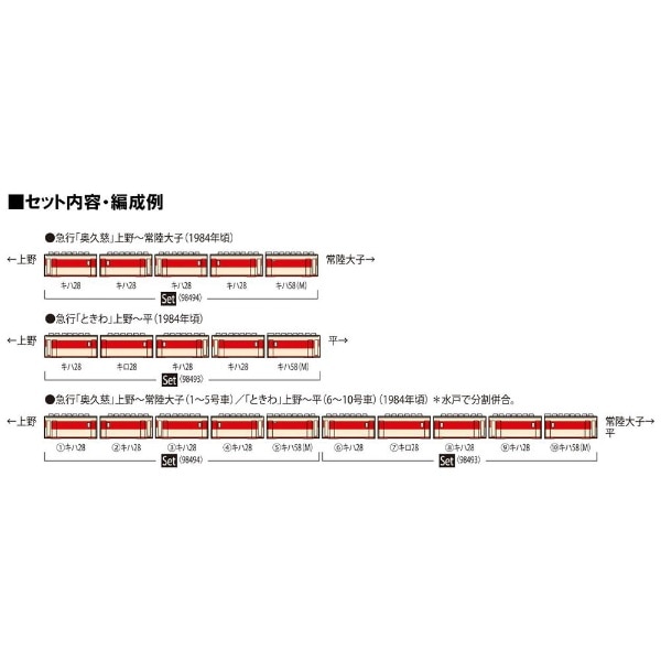 Nゲージ】98493 国鉄 キハ58系急行ディーゼルカー（ときわ）セット