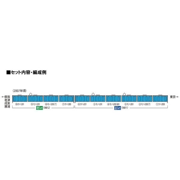 Nゲージ】98811 JR 201系通勤電車（京葉線）基本セット TOMIX(98811