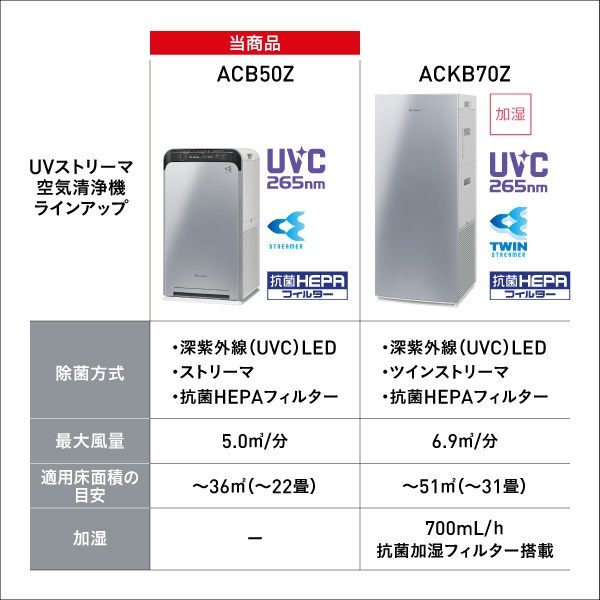 UVストリーマ空気清浄機 シルバー ACB50Z-S(シルバー): ビックカメラ 