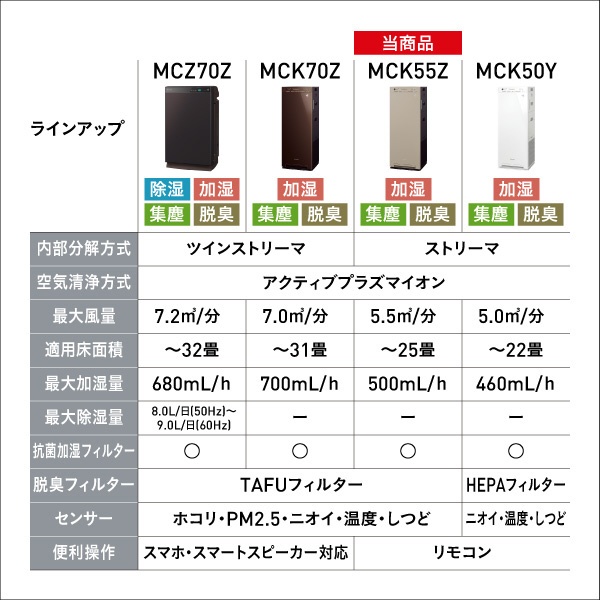 加湿空気清浄機 ホワイト MCK55ZBK-W [適用畳数：25畳 /最大適用畳数