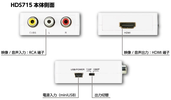 アナログtoデジタル変換アダプター HDS715(HDS715): ビックカメラ｜JRE