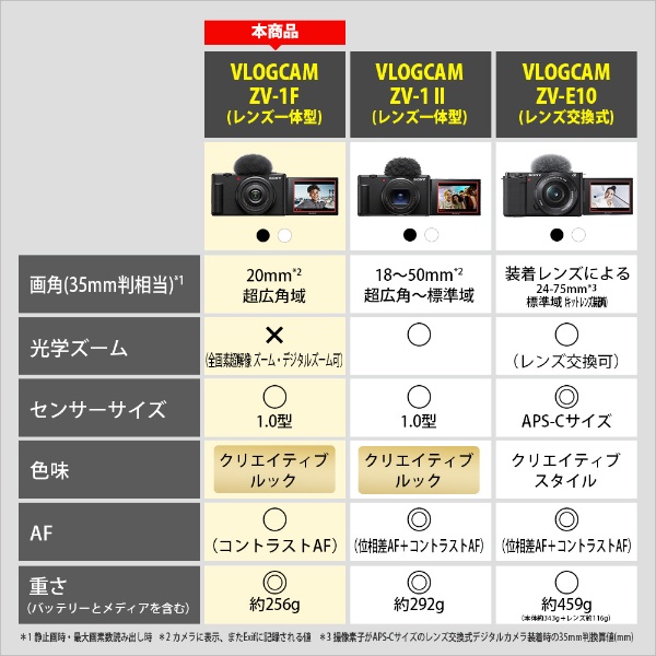 VLOGCAM ZV-1F 超広角単焦点レンズ一体型カメラ ホワイト(ホワイト