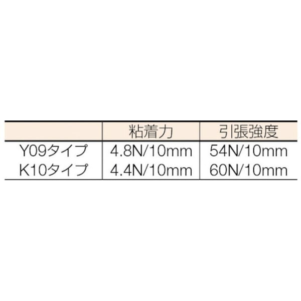 コアレステープ 30巻入(幅50mm/長さ25m) パイオラン グリーン