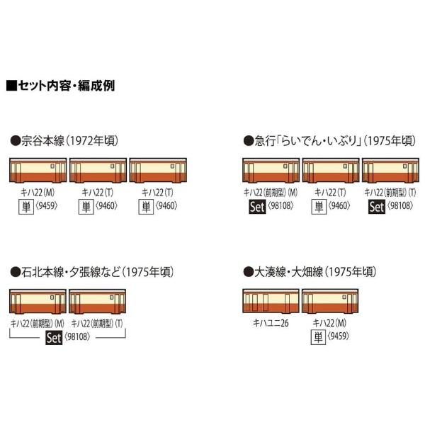 Nゲージ】98108 国鉄 キハ22-200形ディーゼルカー（前期型）セット