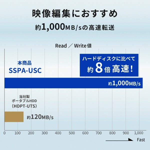 SSPA-USC500K 外付けSSD USB-C＋USB-A接続 (Chrome/iPadOS/Mac