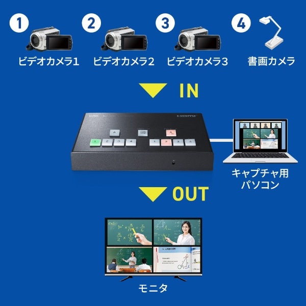 4入力1出力HDMIスイッチャー（4K対応/画面分割/キャプチャ機能付き