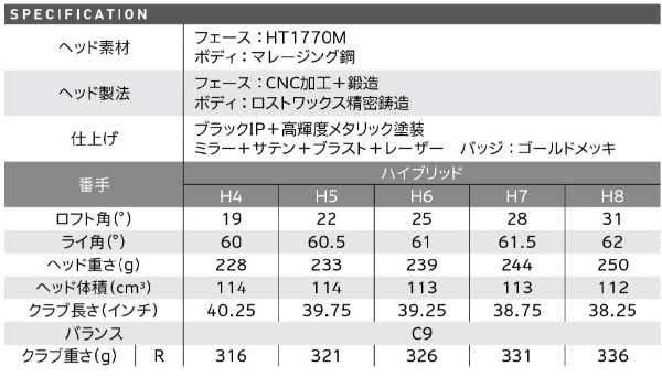 ユーティリティ XXIO PRIME HYBRIDS #7《ゼクシオ プライム SP-1200