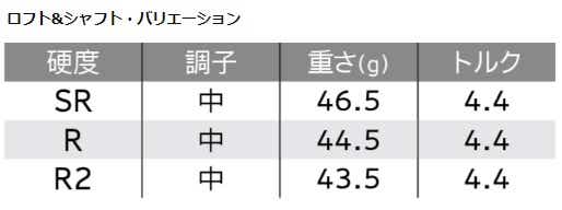 ウェッジ XXIO PRIME IRONS #SW《ゼクシオ プライム SP-1100