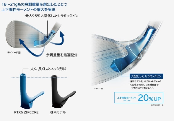 ウェッジ RTX 6 ZIPCORE ツアーサテン 58.0° Lowグラインドバンス角