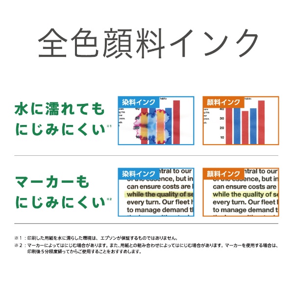 PX-S505 カラーインクジェットプリンター ビジネス [L判～A4](ホワイト