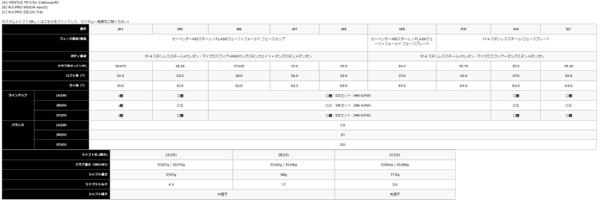 アイアン PARADYM アイアン #5《SPEEDER NX NVY 40 for Callaway