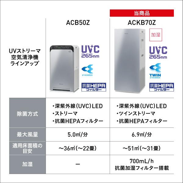 ダイキン 空気清浄機【ACKB70Z-S】UV加湿ストリーマ空気清浄機 適用床