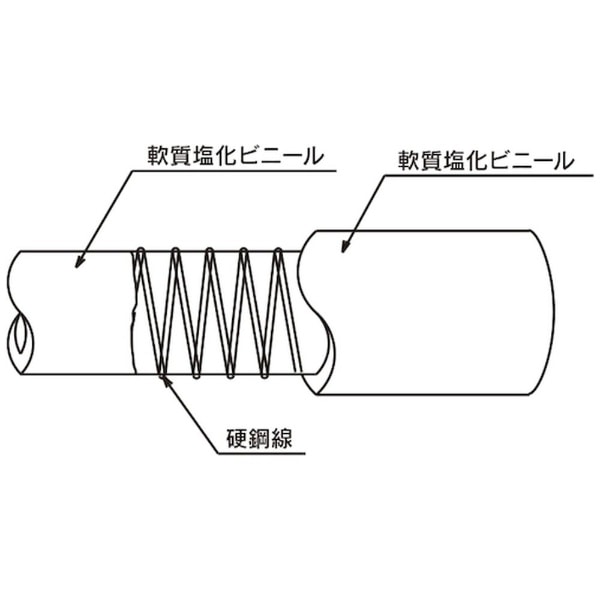 トヨックス 各種食品・飲料水等の搬送用 トヨフーズＳホース 内径