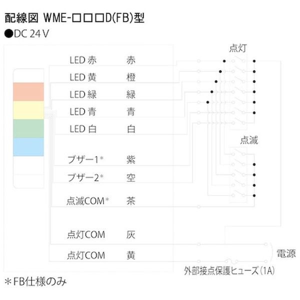 パトライト ＬＥＤ壁面取付け積層信号灯 シグナルタワー ウォール