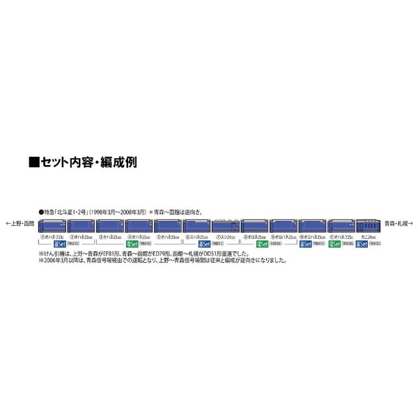 2023年11月】 【Nゲージ】98835 24系25形特急寝台客車（北斗星・JR