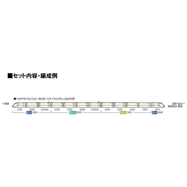 付属品転写シート車番等98531 JR E7系北陸・上越新幹線増結セットA(4両)(動力無し) Nゲージ 鉄道模型 TOMIX(トミックス)