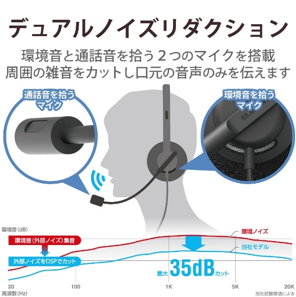 ヘッドホン ノイズリダクション ブラック HS-HP103UNCBK [USB /両耳