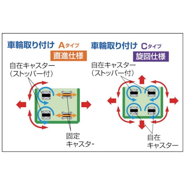 TRUSCO カゴ車 ハイテナー 1100X800X1450 直進仕様 IV色 THT13AIV