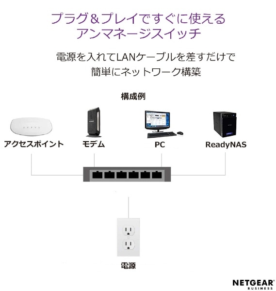 GS116LP ギガ16ポート PoE+(76W)対応 アンマネージスイッチ GS116LP ...