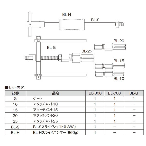 ブラインドベアリングプーラー門型 BL-700(BL-700): ビックカメラ｜JRE