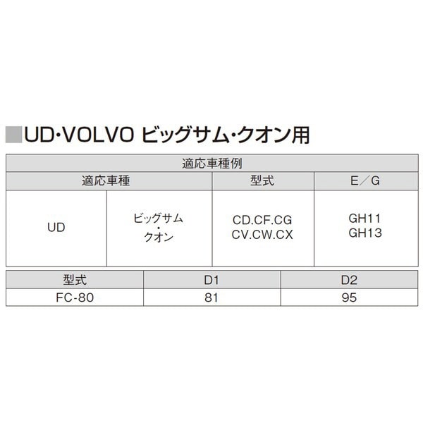 UD クオン GH11 GH13 VOLVO フューエルエレメント 交換レンチ 定価販売