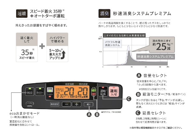 石油ファンヒーター Ｄainichi ムーンホワイト FW-3323KE-W [木造9畳