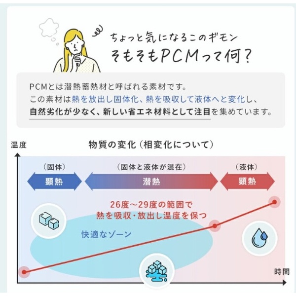 SUO（スオ）RING for Dogs 28°ICE ボタン付 XSBサイズ イエロー