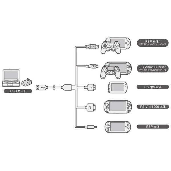 マルチゲームUSB充電ケーブルS V2 ＜1m＞（PS Vita(PCH-1000)/PS Vita