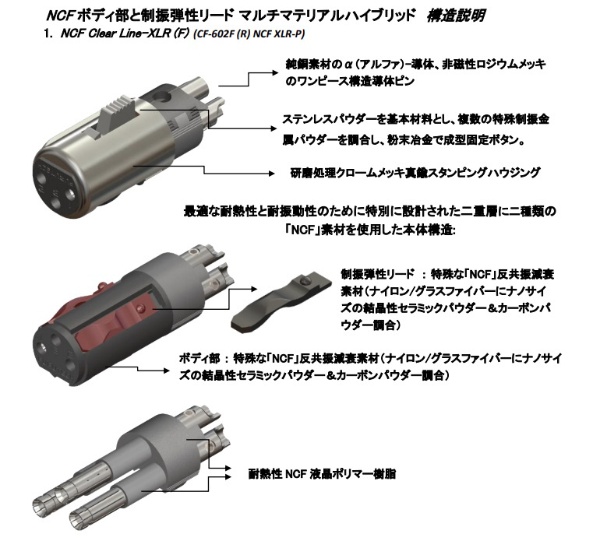 ライン・オプティマイザー＜XLRプラグメスタイプ＞ 1個 NCFClearLine