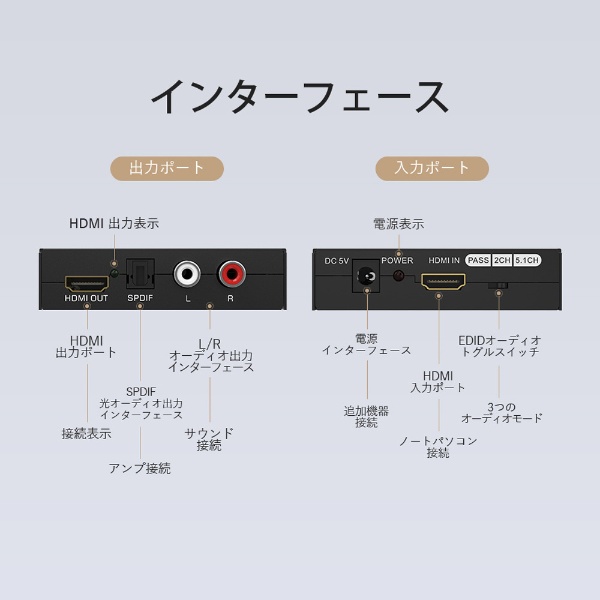 HDMI Audio コンバーター アルミニウム合金 ブラック AF-2595 [1入力