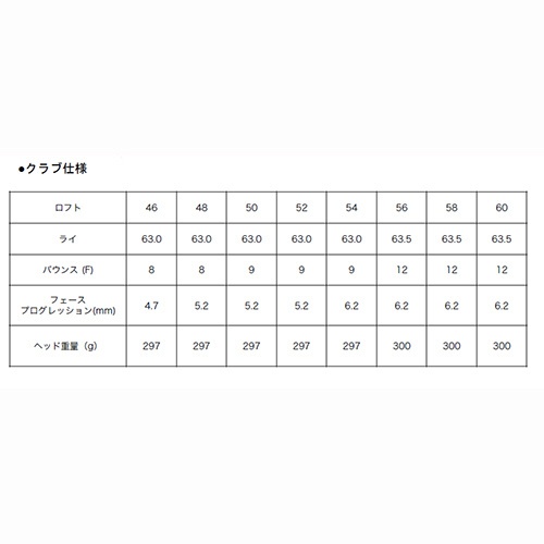 ヘッドのみ】BBウェッジ ヘッド IPブラック仕上げ 56° ロイヤル