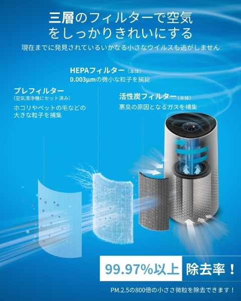 空気清浄機 AC1715交換用フィルター(FY1700/30): ビックカメラ｜JRE MALL