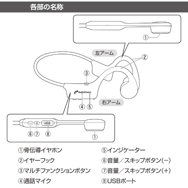 骨伝導イヤホン AudioComm ブラック HP-BC110N [ワイヤレス(左右コード