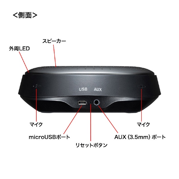 MM-BTMSP1 スピーカーフォン Bluetooth接続 WEB会議 [USB・充電式