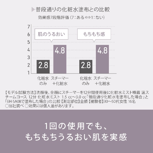 フェイススチーマー ナノケア ゴールド調 EH-SA0B-N(ゴールド ...