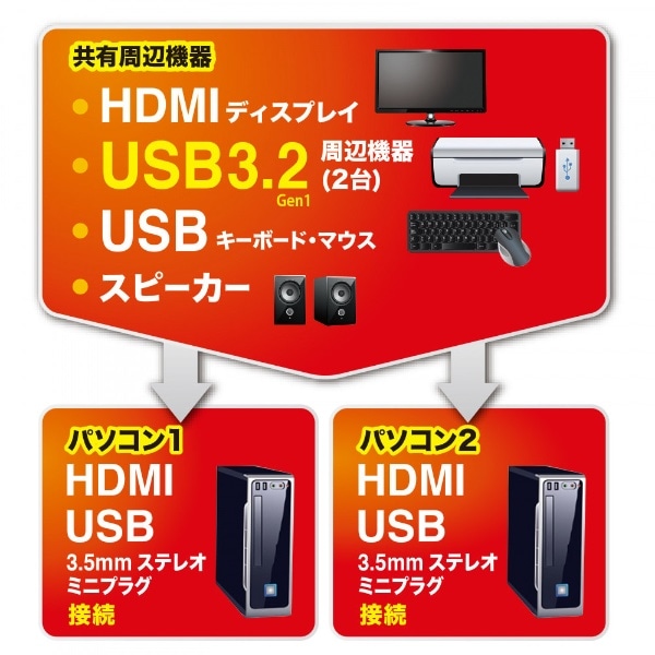 パソコン切替器 4K対応(Mac/Windows11対応) SW-KVM2U3HD [2入力 /1出力