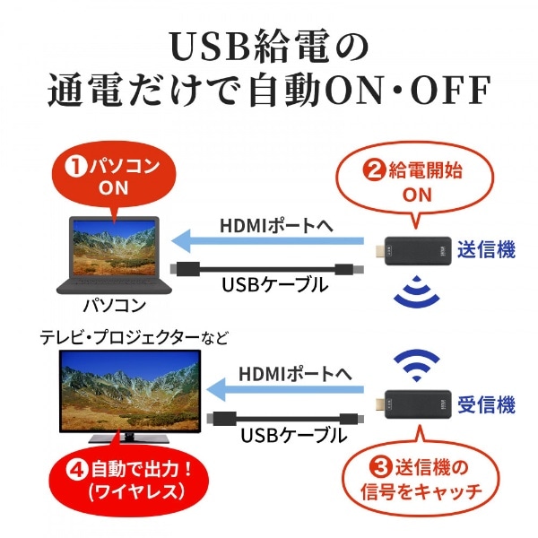 ワイヤレスHDMI〕エクステンダー 送受信機セット VGA-EXWHD10(ブラック